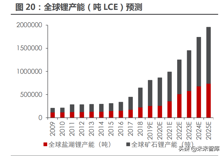 能源金属行业115页深度研究：拥抱能源革命的长周期增长机遇