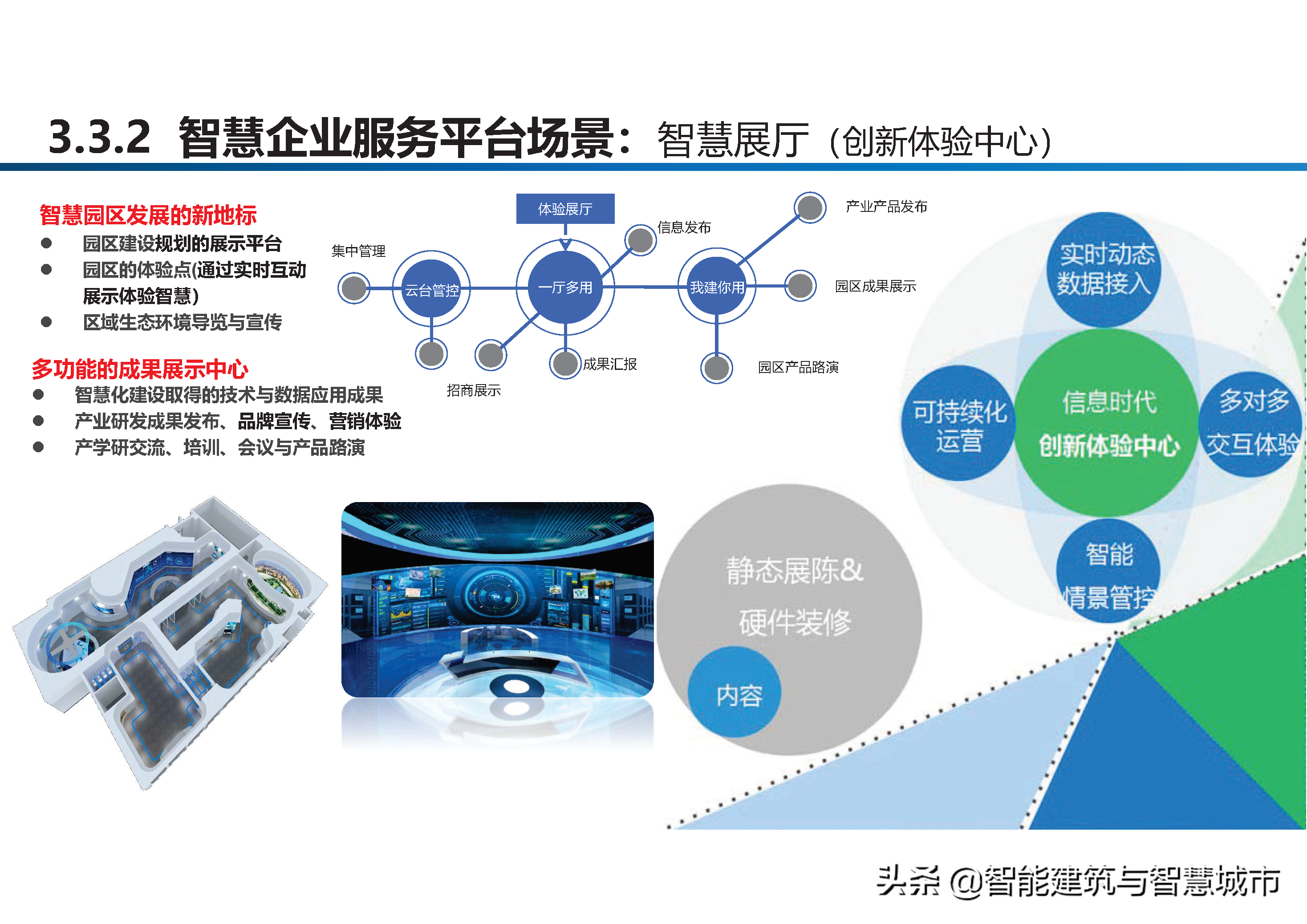 智慧工业园区建设方案-统一管理、统一运营、统一计费、统一数据