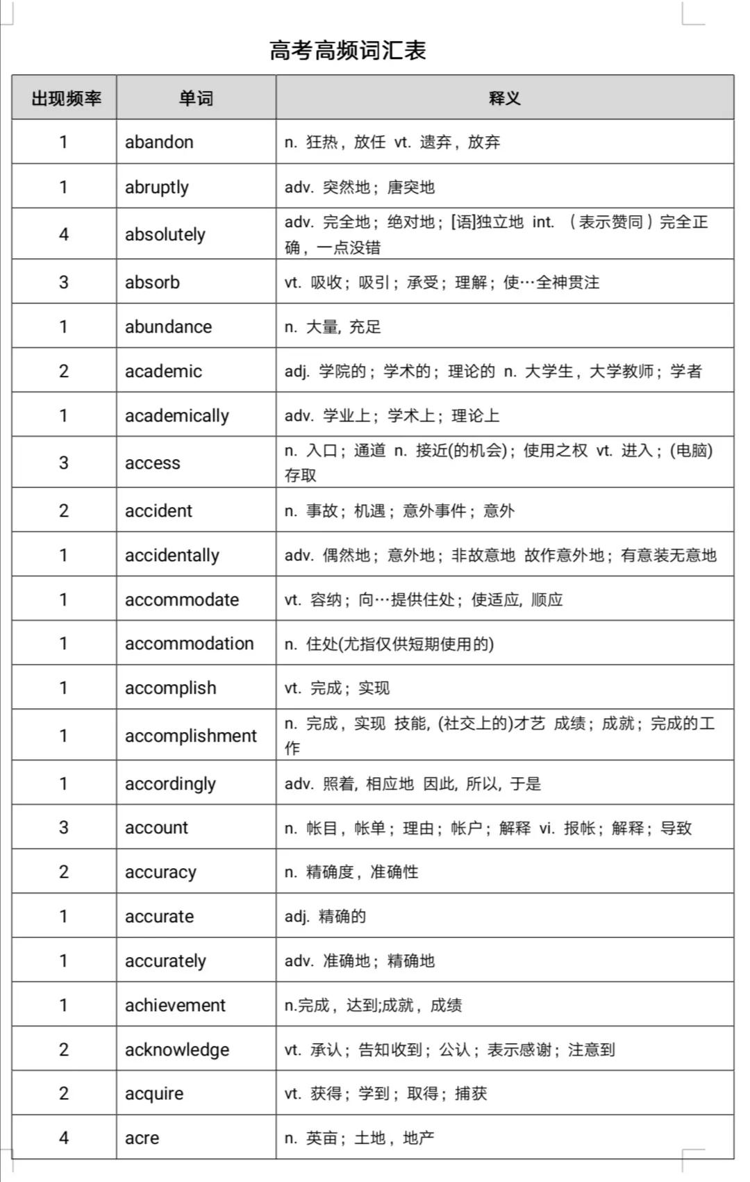 700个高考高频词，你都会了么？
