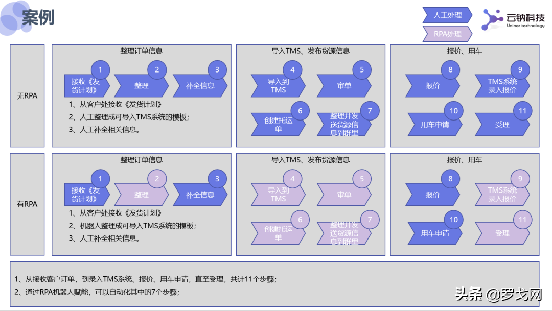 从国际物流平台三剑客看国内网货平台发展