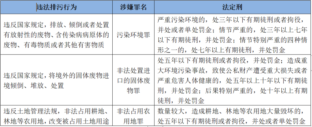 环保合规普法系列（二） | 企业排污许可合规