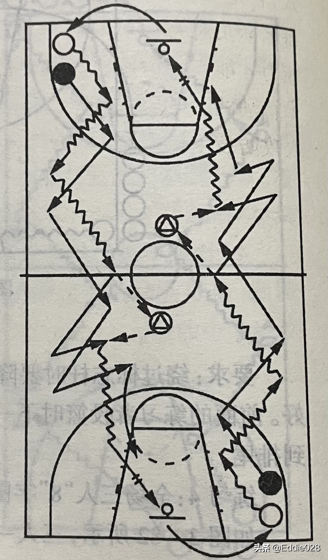我们需要精确地传球和跑动(零基础篮球训练分享九（支配球技术训练）)