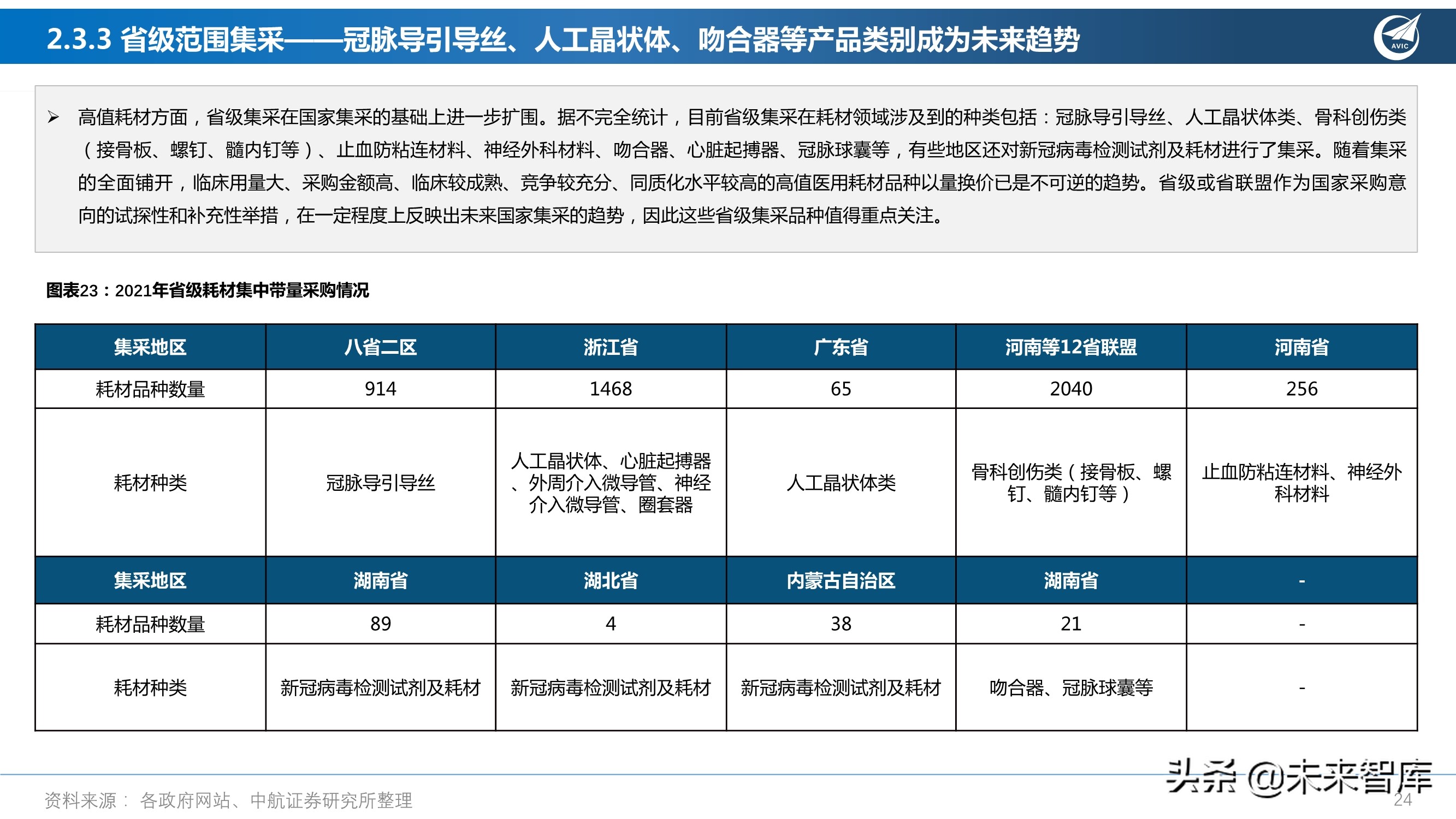 医药行业研究及2022年度策略报告：从繁荣到平淡，守正出奇