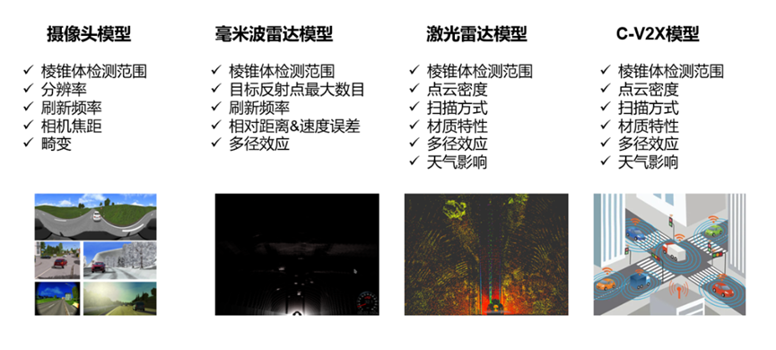 SICV全栈自动驾驶仿真测试平台助力行业发展