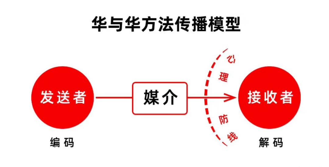 小红书运营的28个思维模型