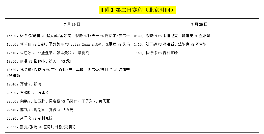 2018世界杯法国夺冠赛程(坏消息！国乒2人已提前出局，今天迎战日本世界冠军（附赛程）)