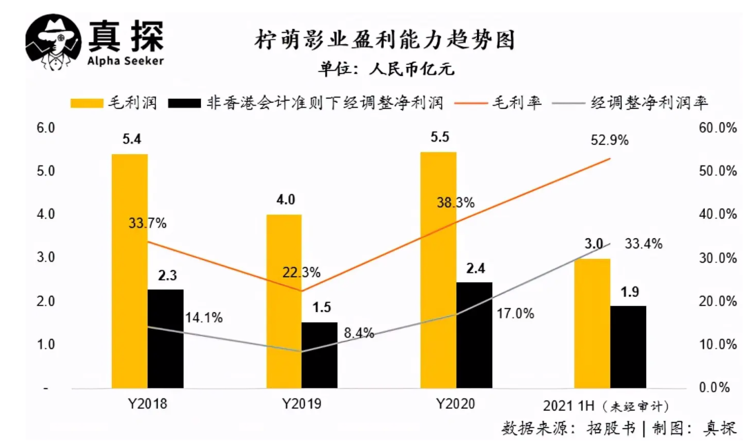 业绩三年下滑，出品《三十而已》的柠萌影业为何三败IPO？