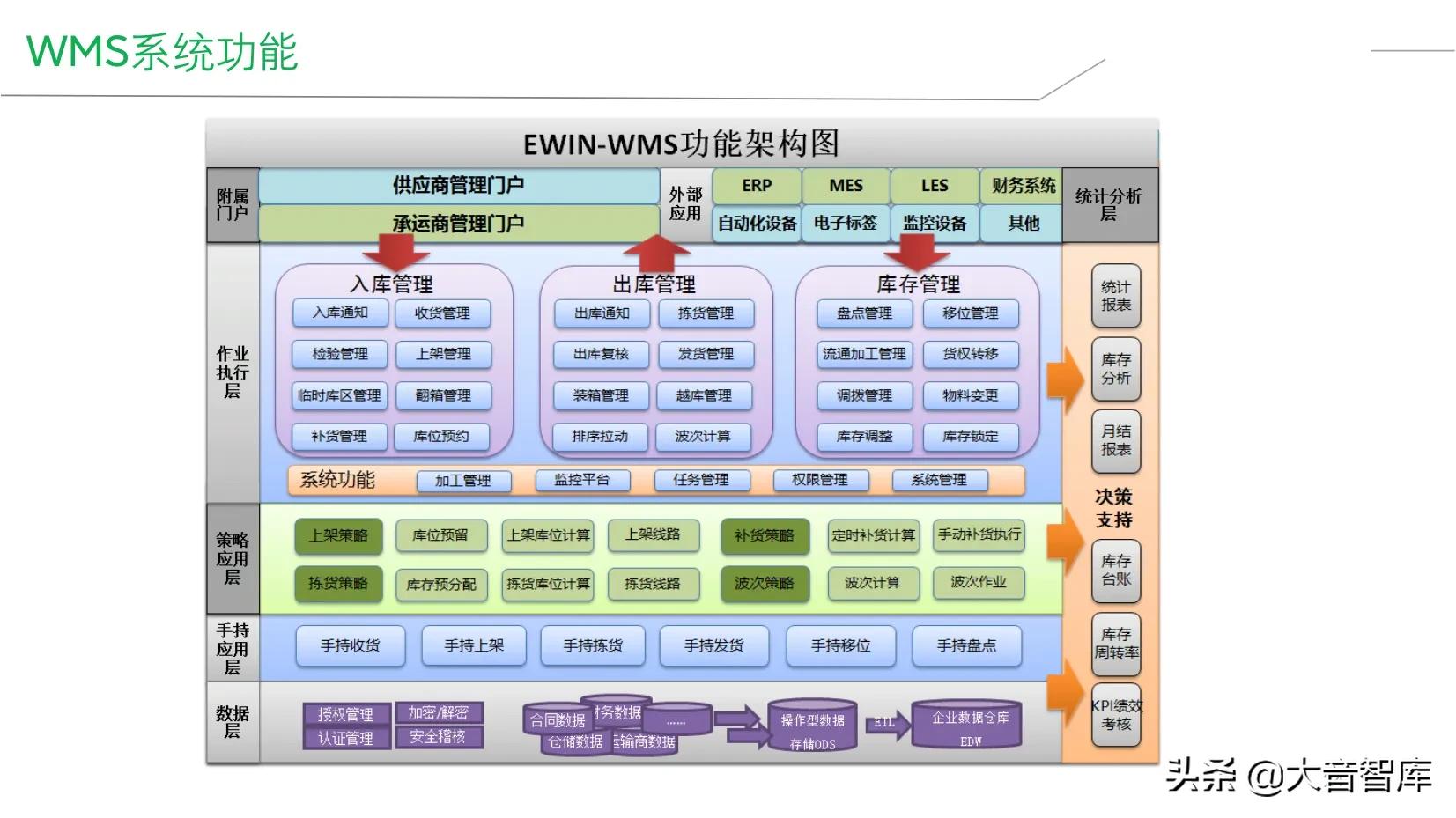 精品PPT|企业智能工厂建设整体解决方案，SRM+WCS/WMS