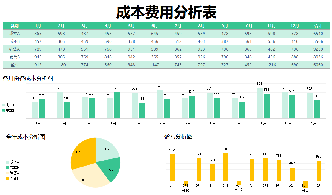 做成本会计5年，才明白成本核算分析有多重要，太多人走了弯路