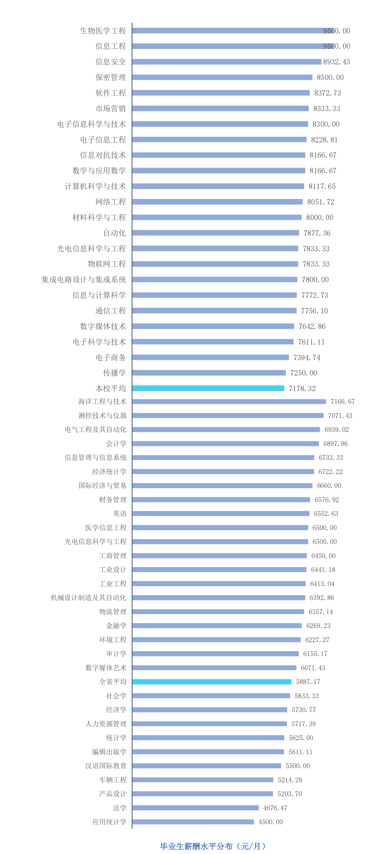 杭州电子科技大学：毕业生就业和薪水情况都不错，该报哪些专业？