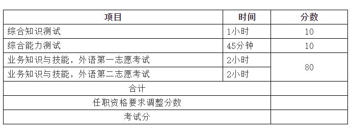 大连XX物流有限公司竞聘上岗方案