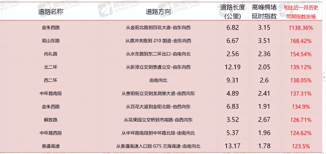 @贵阳司机 节后上班首日，当心堵在这里