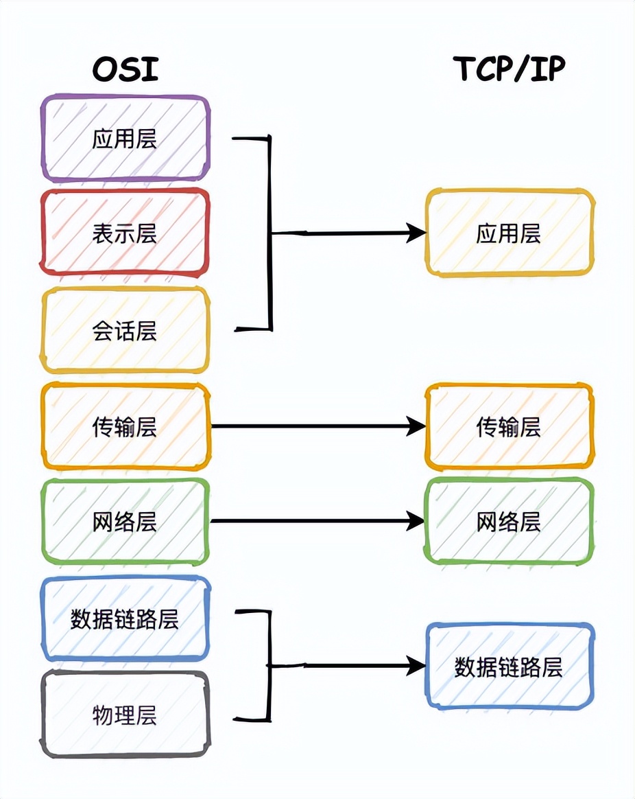 网络面试题你只要知道这12题就够了