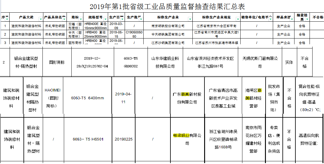 江顺科技高负债异于同行，产能充足，多家客户质量抽查不合格