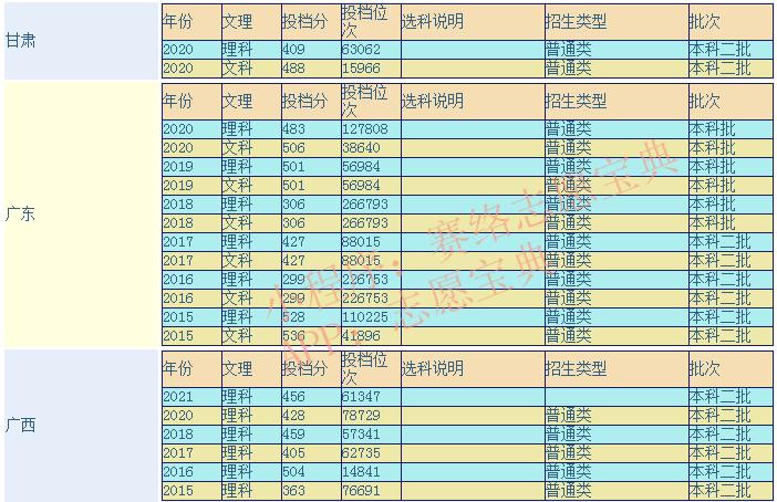 广州体育学院是一本吗 广州体育学院报考(图2)