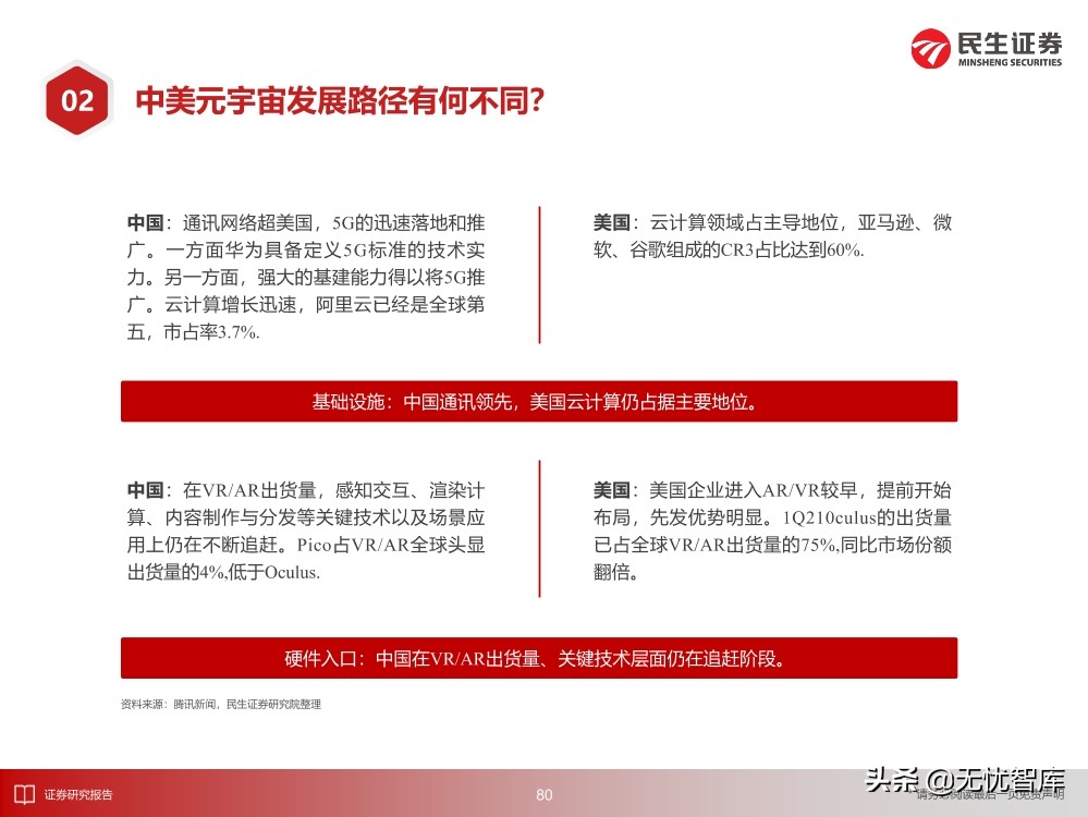 2030年的元宇宙产业