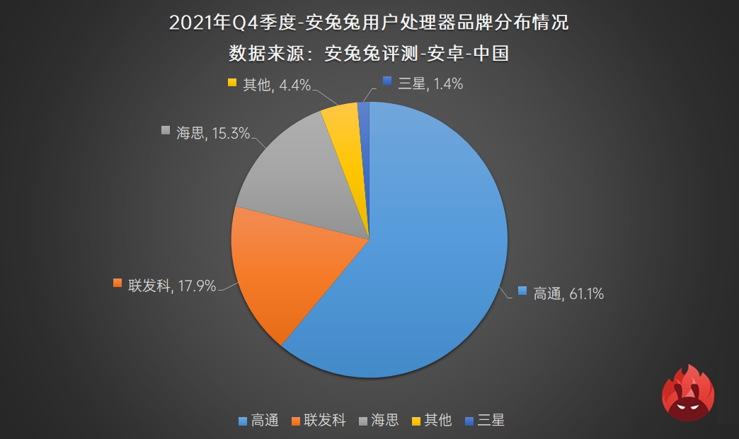 2021年安卓用户都偏好哪些配置参数？看看这份榜单就知道了