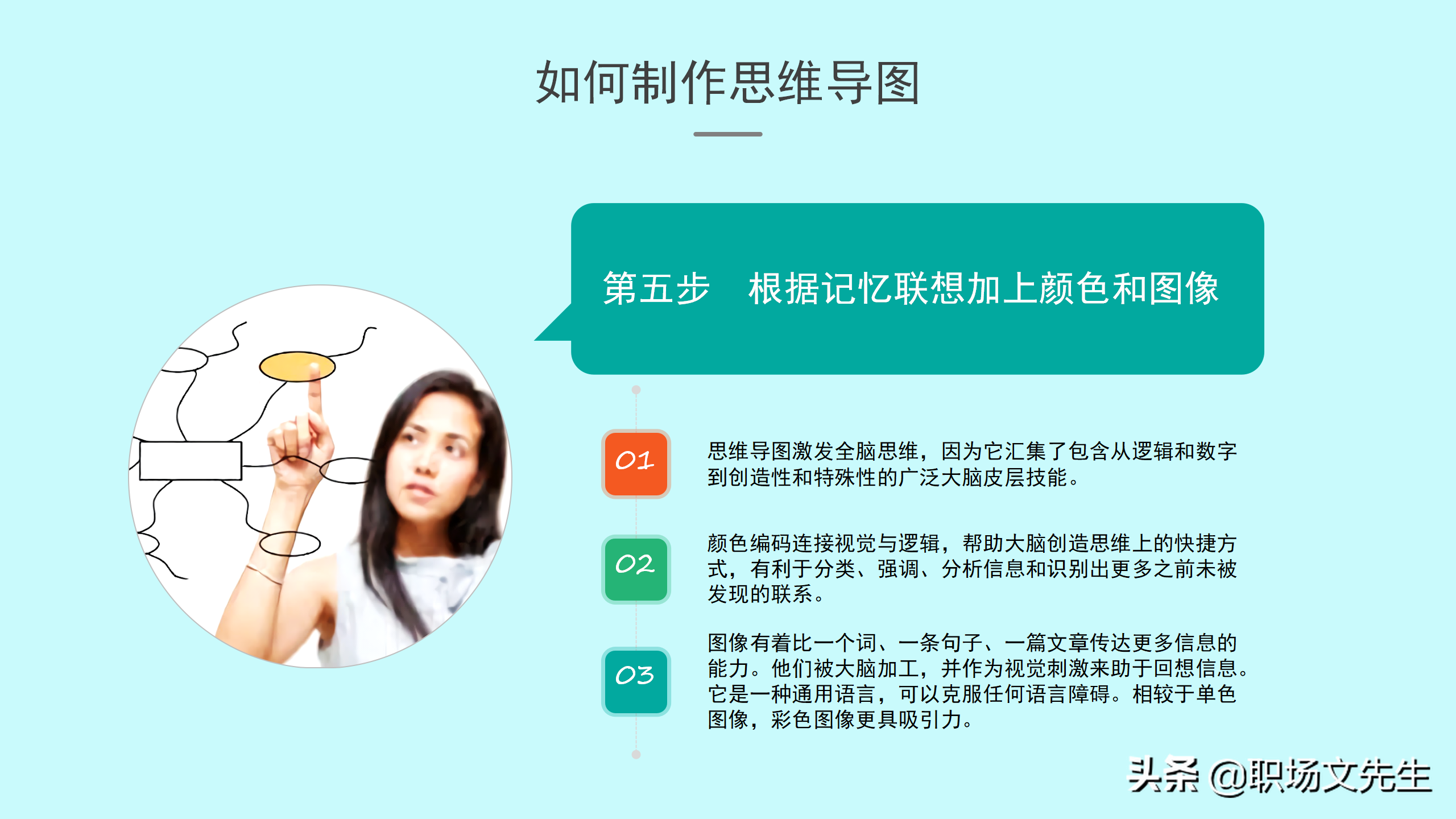 如何绘制思维导图？30页思维导图培训PPT，思维导图的原理