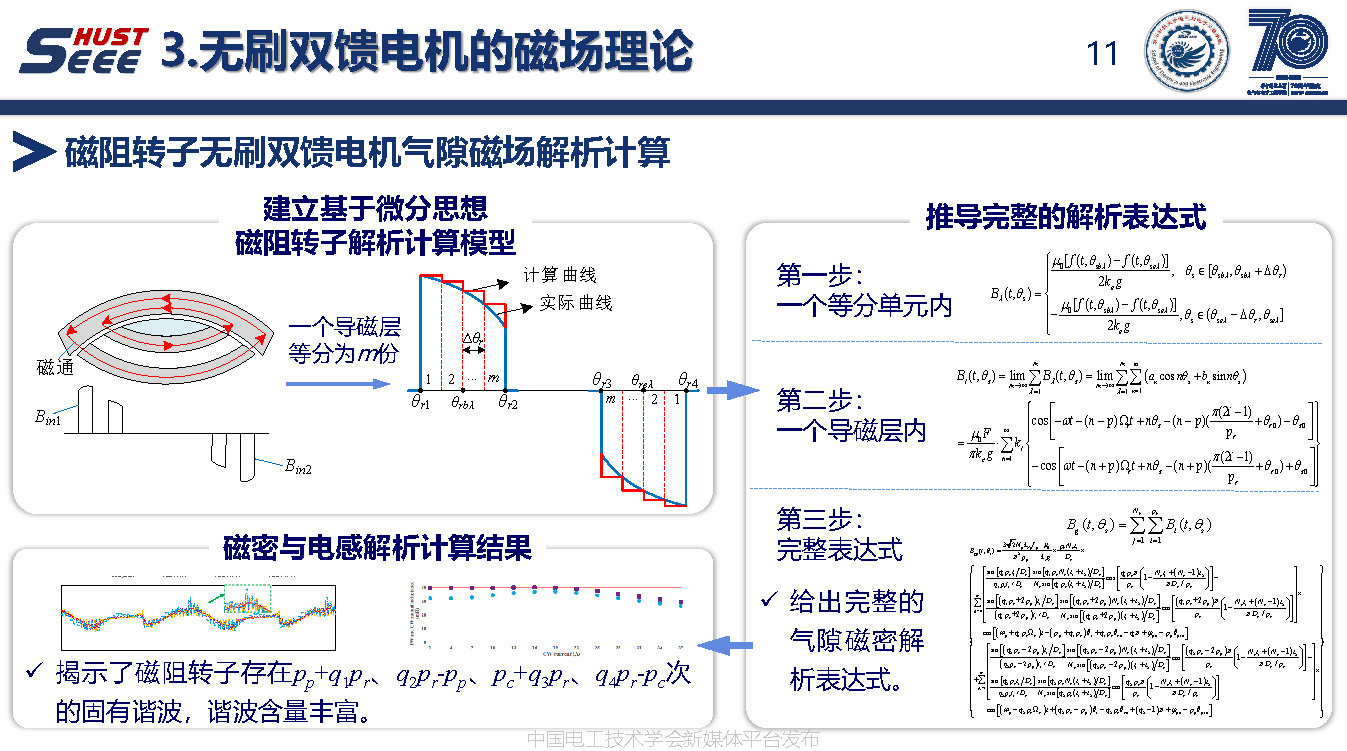 华中科技大学陈曦博士后：绕线转子无刷双馈电机的电磁理论与应用