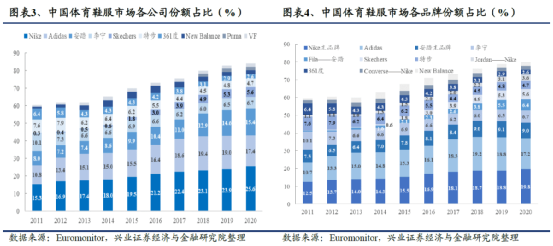 德尔惠和cba的篮球哪个好(安踏的逆袭：超李宁，战耐克，冲刺世界第一)