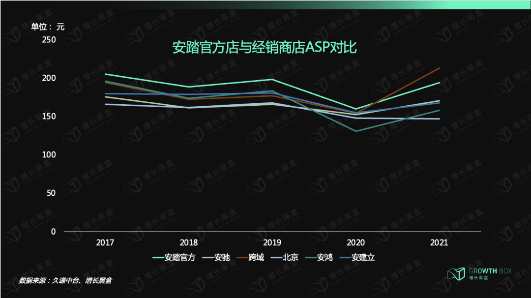 12000字解读安踏：DTC中国化的“热血战纪”