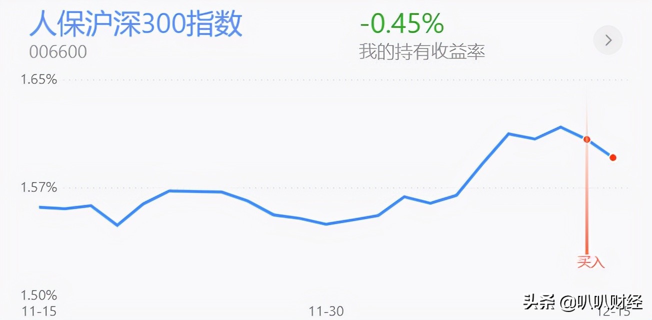 煤炭大幅拉升，白酒、半导体、医药行情分析及策略