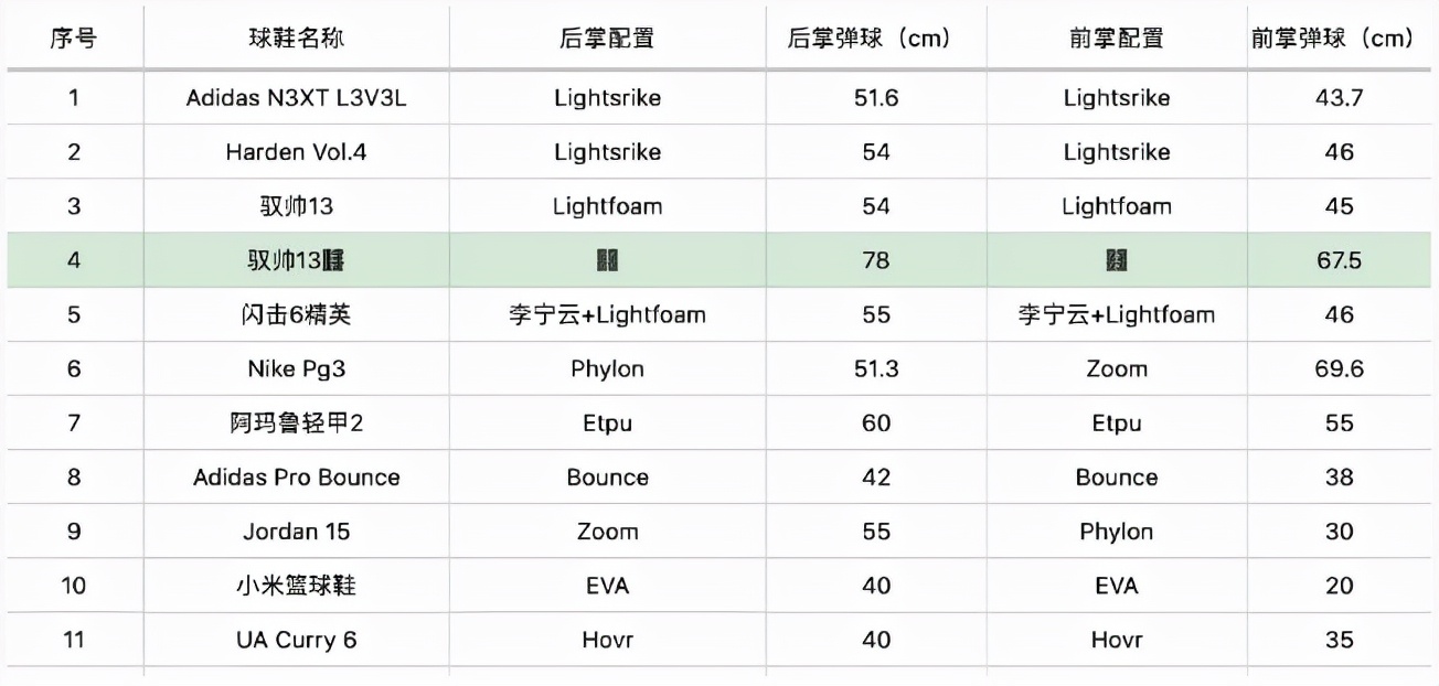 cba闪击8为什么召回(闪击8代断底被召回，休闲鞋被质疑抄袭，李宁又翻车了么？)