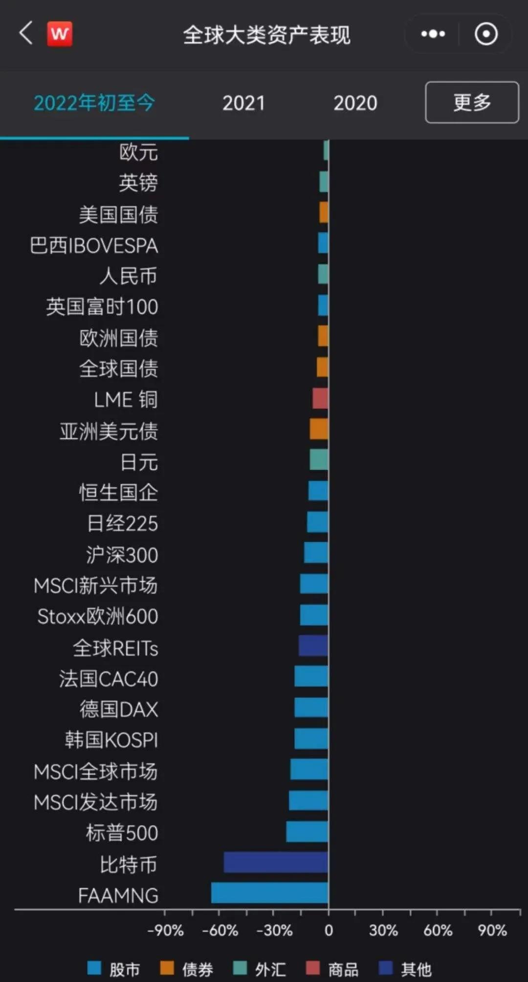 还好我比较穷，要不然连饭都吃不起了