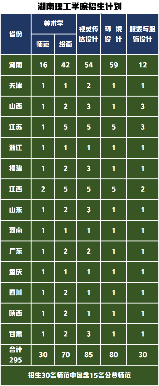 这三所院校一本实力二本分数线，拥有设计学硕士点报考需多少分？