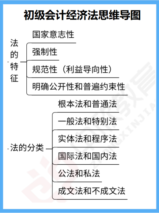 学霸备考：初级会计思维导图，知识串联零基础也适用