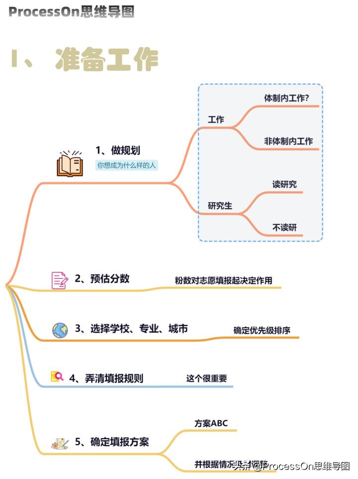 高考志愿填报锦囊