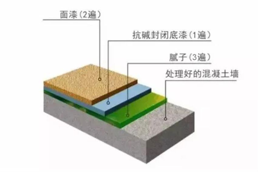 装修时油工在这5个地方偷懒，气得我连钱都不想给他！太坑人