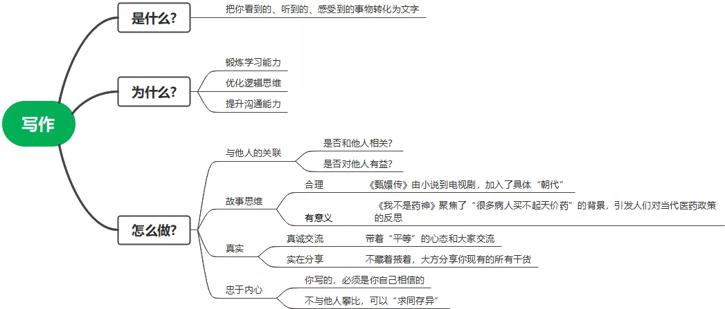 写作，真得和你无关吗？