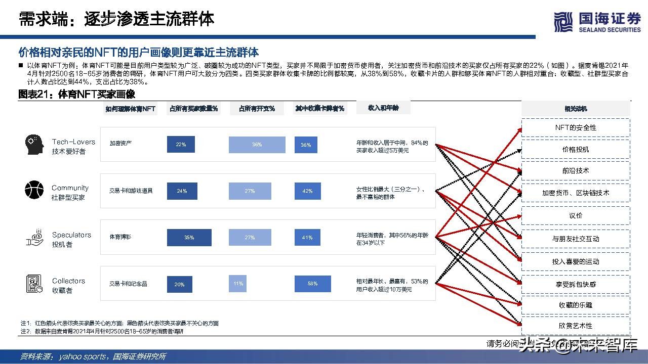 元宇宙行业专题报告：NFT的本质思考及破圈之路