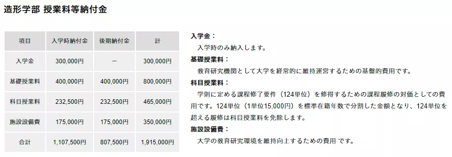 日本艺术留学学费一览，这也太太太实惠了吧