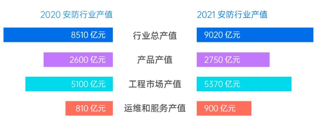 参展回顾 | 第八届中国-亚欧安防博览会，时变通讯引领行业新视点
