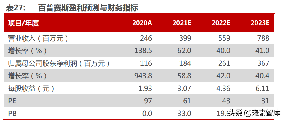 医药行业深度研究及2022年度策略：全面拥抱新成长机遇