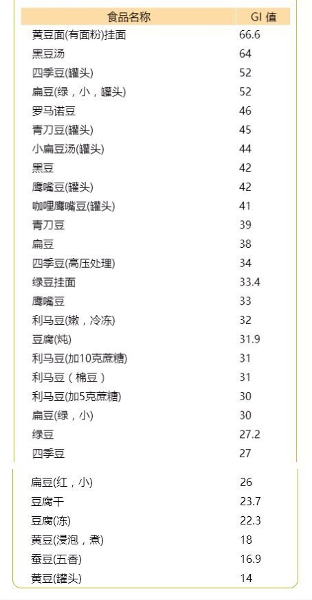 糖尿病患者看过来：200多种常见食物的升糖指数速查，建议收藏