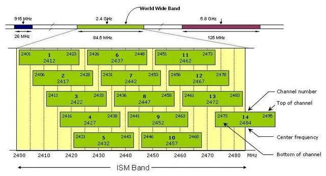 当家里网络WiFi信号弱，延迟高，学会这几个小技巧，轻松告别烦恼