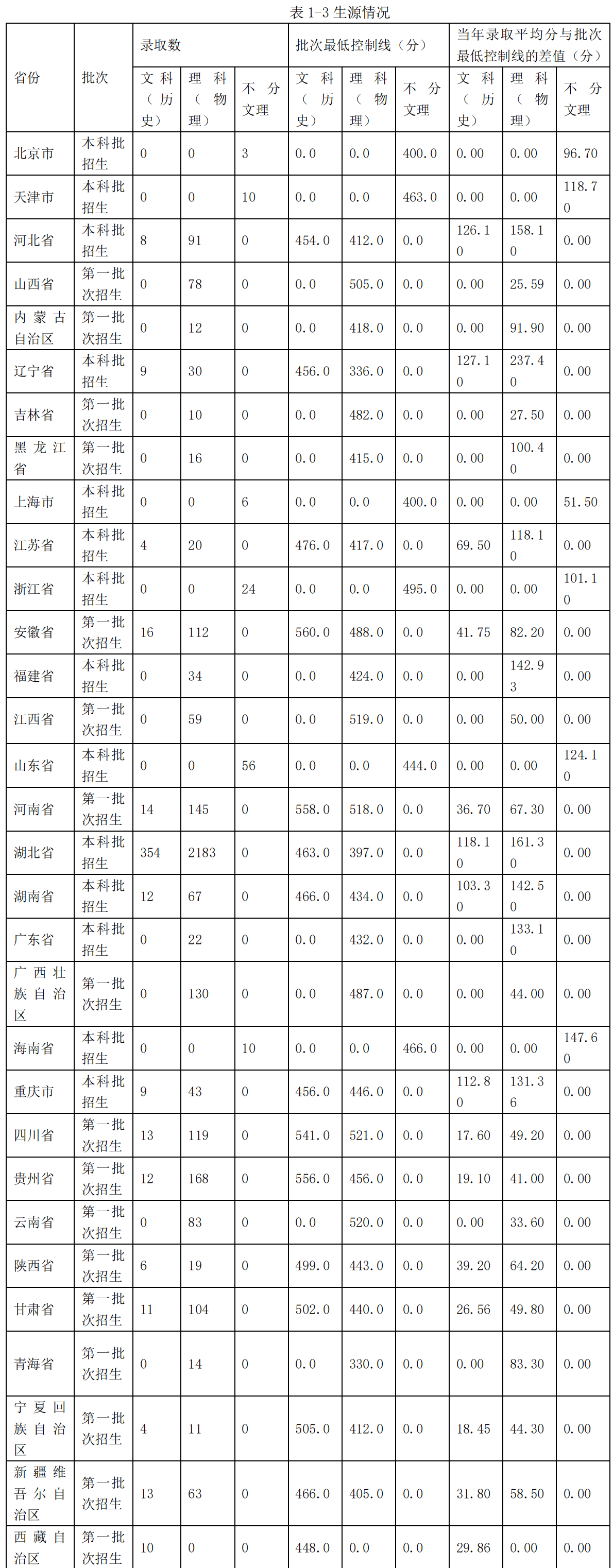 武汉工程大学：7个学科门类69个本科专业，看不出曾经是化工高校