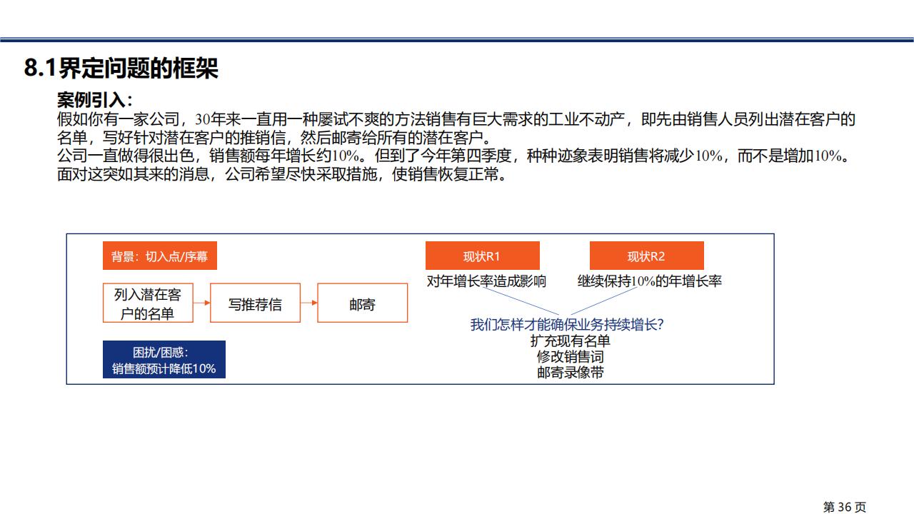 图解笔记《金字塔原理》，系统解析思考、表达和解决问题的逻辑