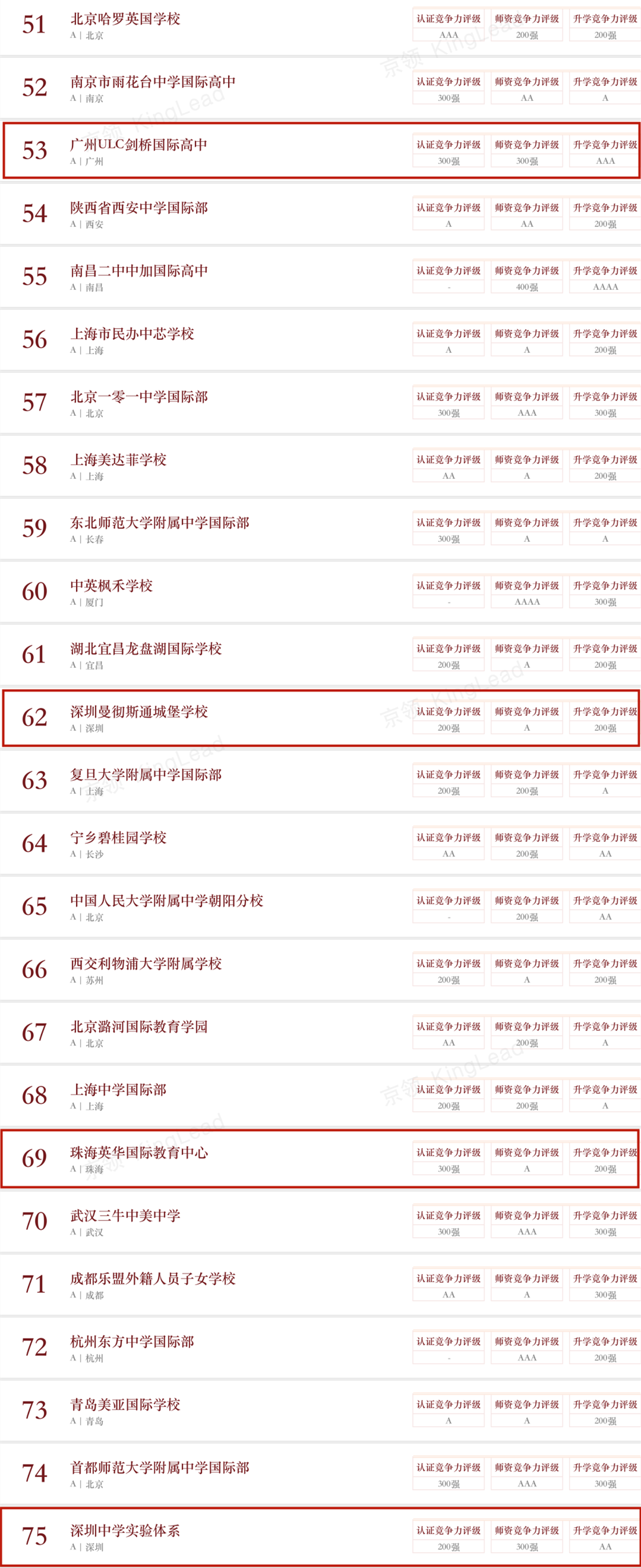 国际学校排行榜：11所广东国际高中登英国留学方向TOP100