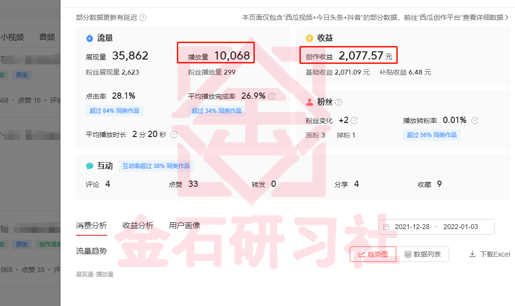 短视频计划怎么赚钱？自媒体新人该如何做？剪剪视频轻松日入800