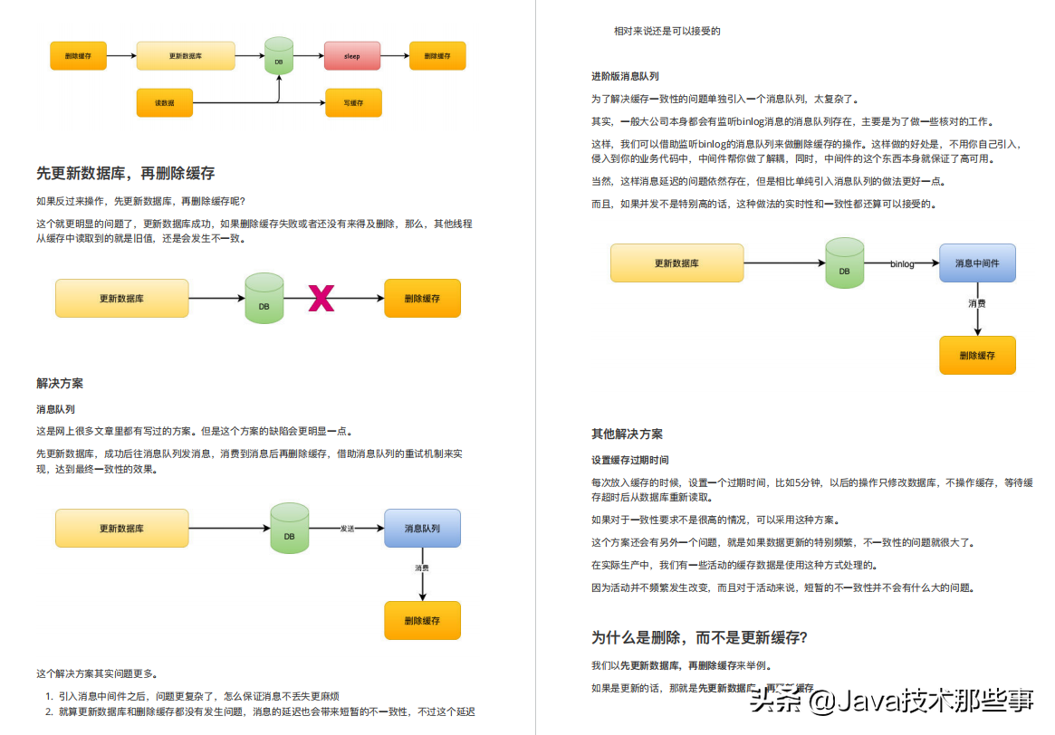 我逛遍各大论坛，分享这份大厂招聘总结：涵盖Java岗位95%+真题