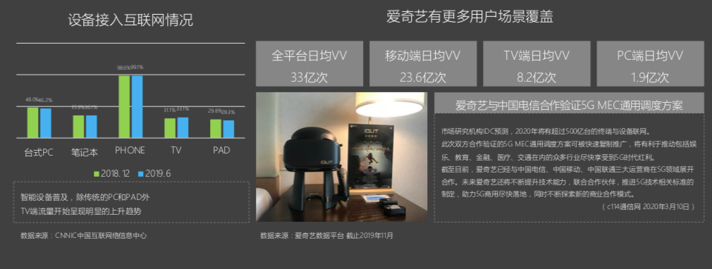 「突破」中邮传媒携手爱奇艺欲打造个性化内容营销阵地