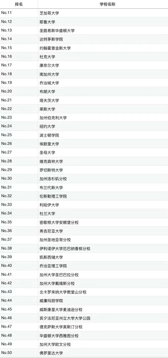 压力最大的美国大学top50！只要有头发，我就还能学
