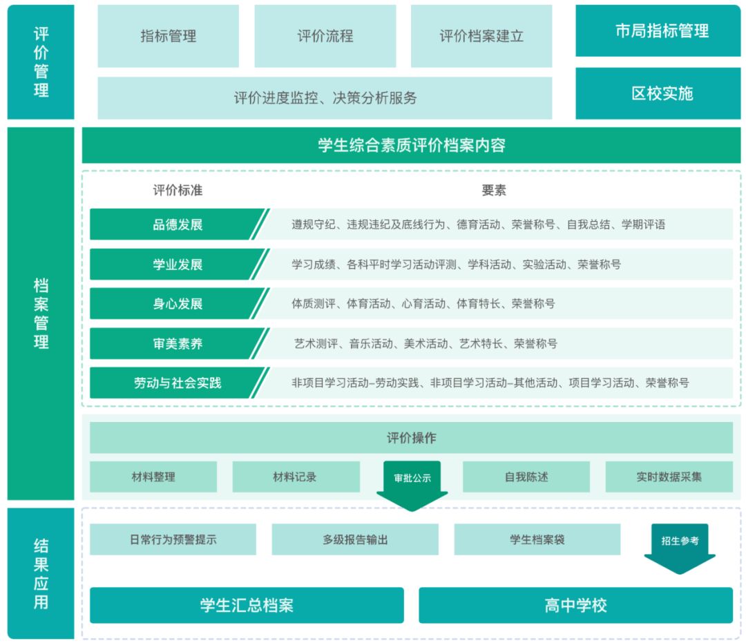 打破教育黑箱！这是高质量智慧校园的长水教育集团解决方案