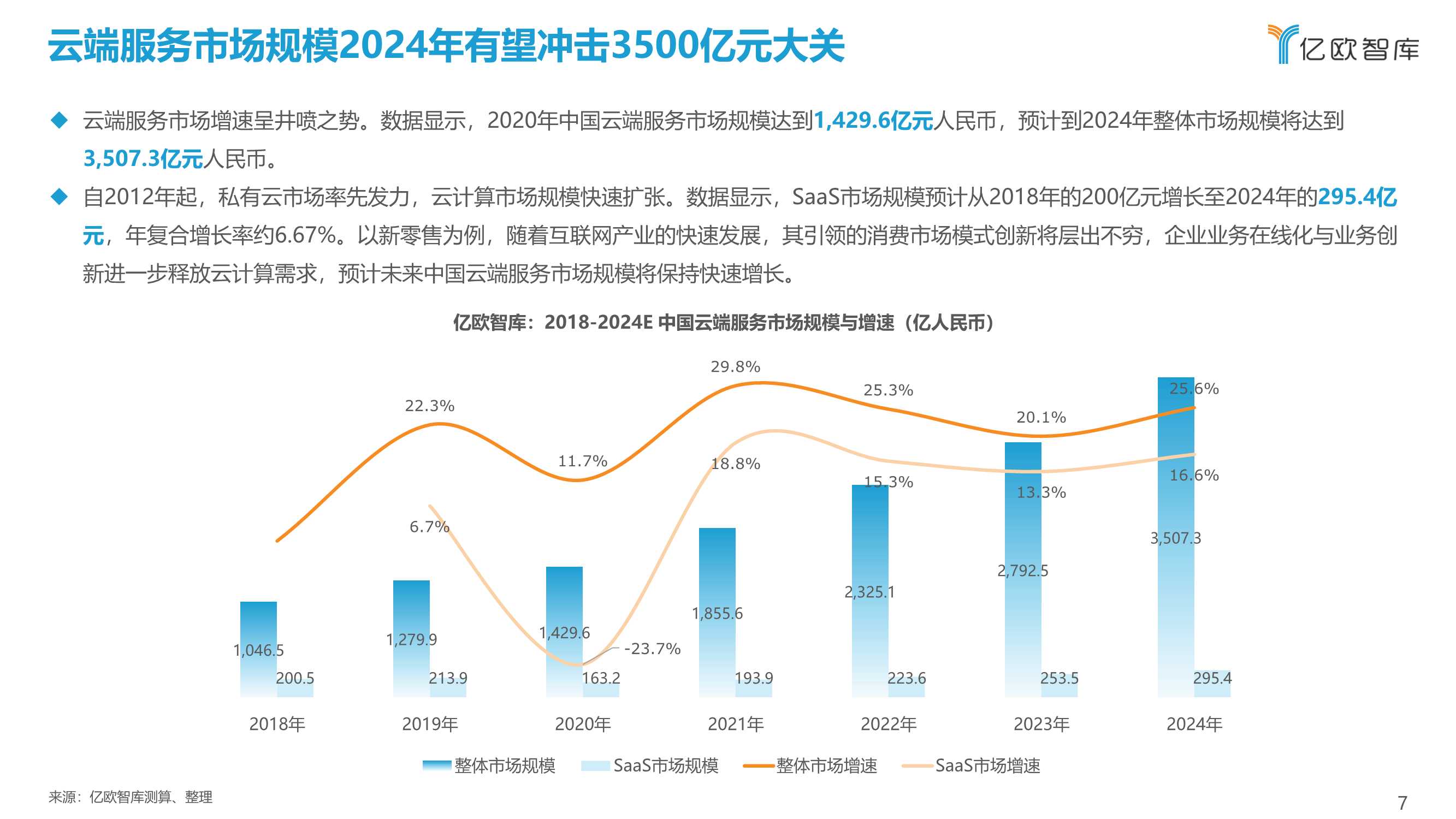 2021中国企业上云指数洞察报告