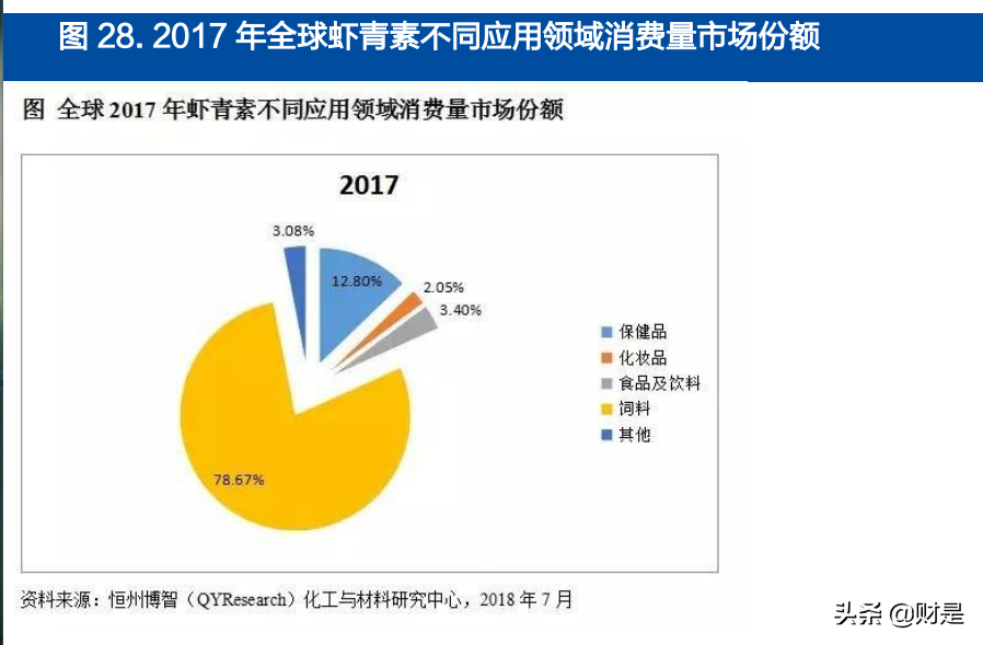 金城医药研究报告：生物合成与化学合成双平台能量开始爆发