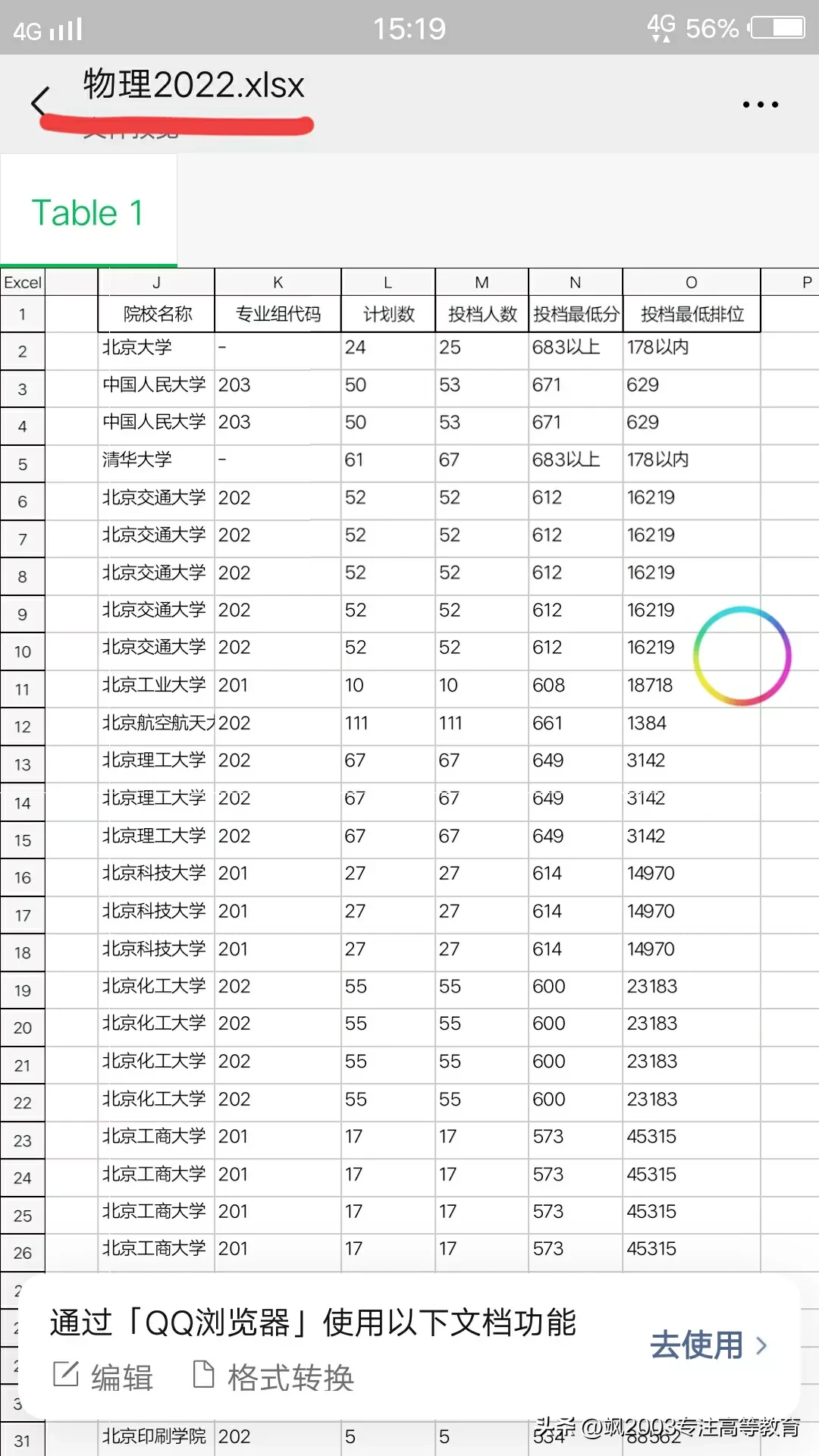 距离2023高考还有230多天，家长现在除了关系孩子的学习成绩